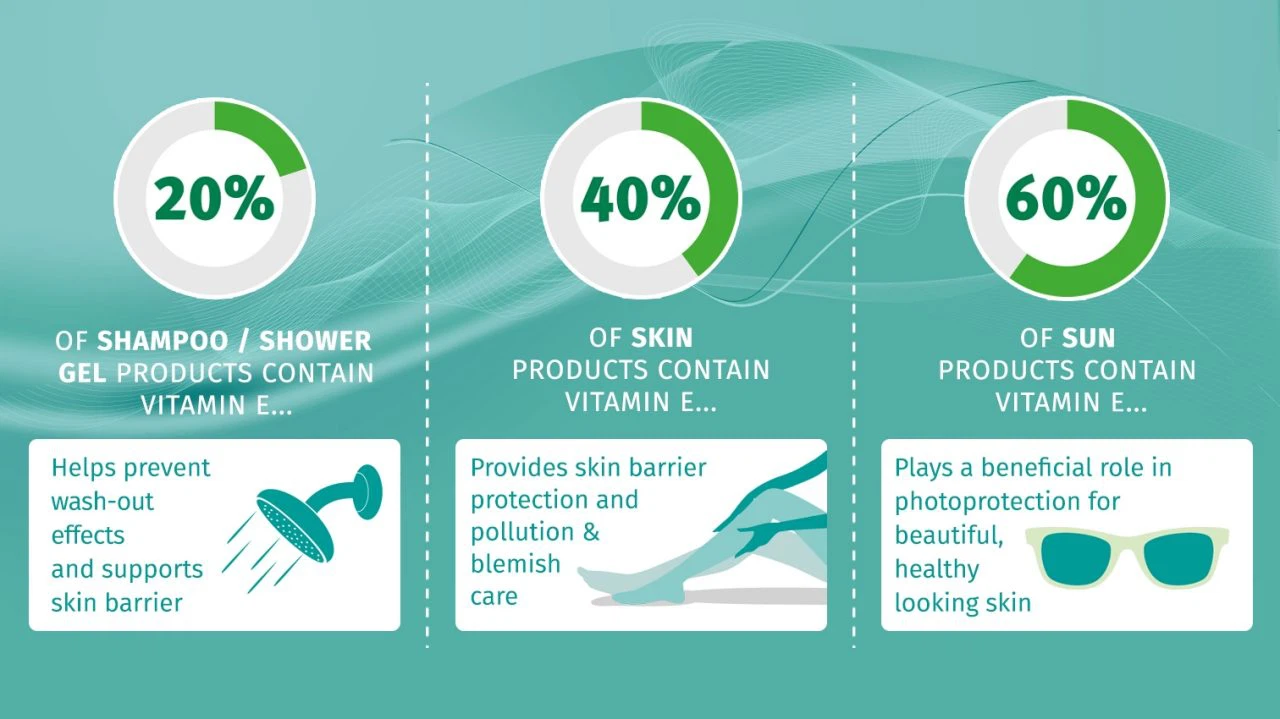 vitamin-e-lowest-carbon-footprint vitamin-e-lowest-carbon-footprint